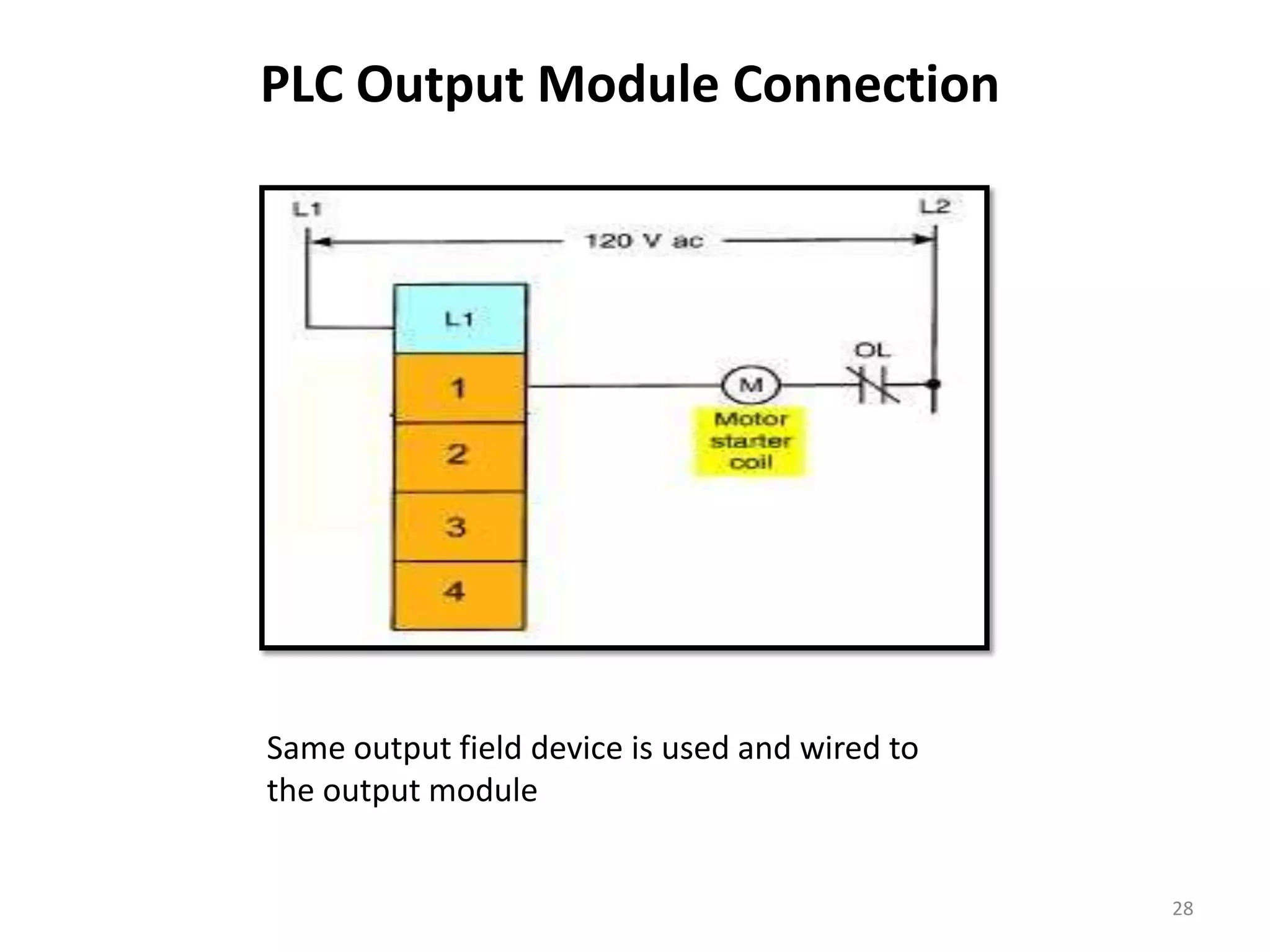 PLC Output Module Connection




Same output field device is used and wired to
the output module


                                                28
 
