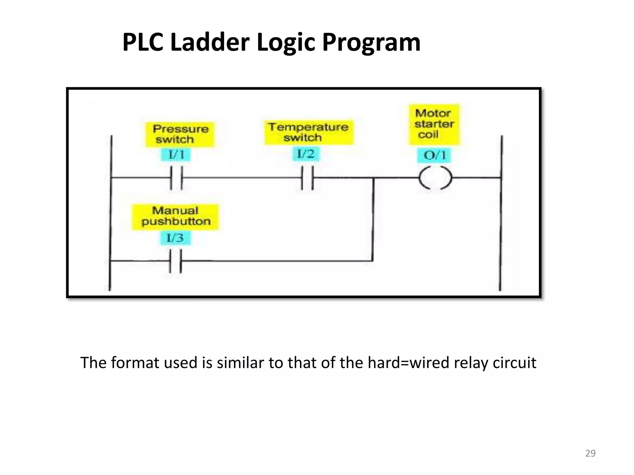 PLC Ladder Logic Program




The format used is similar to that of the hard=wired relay circuit




                                                                     29
 