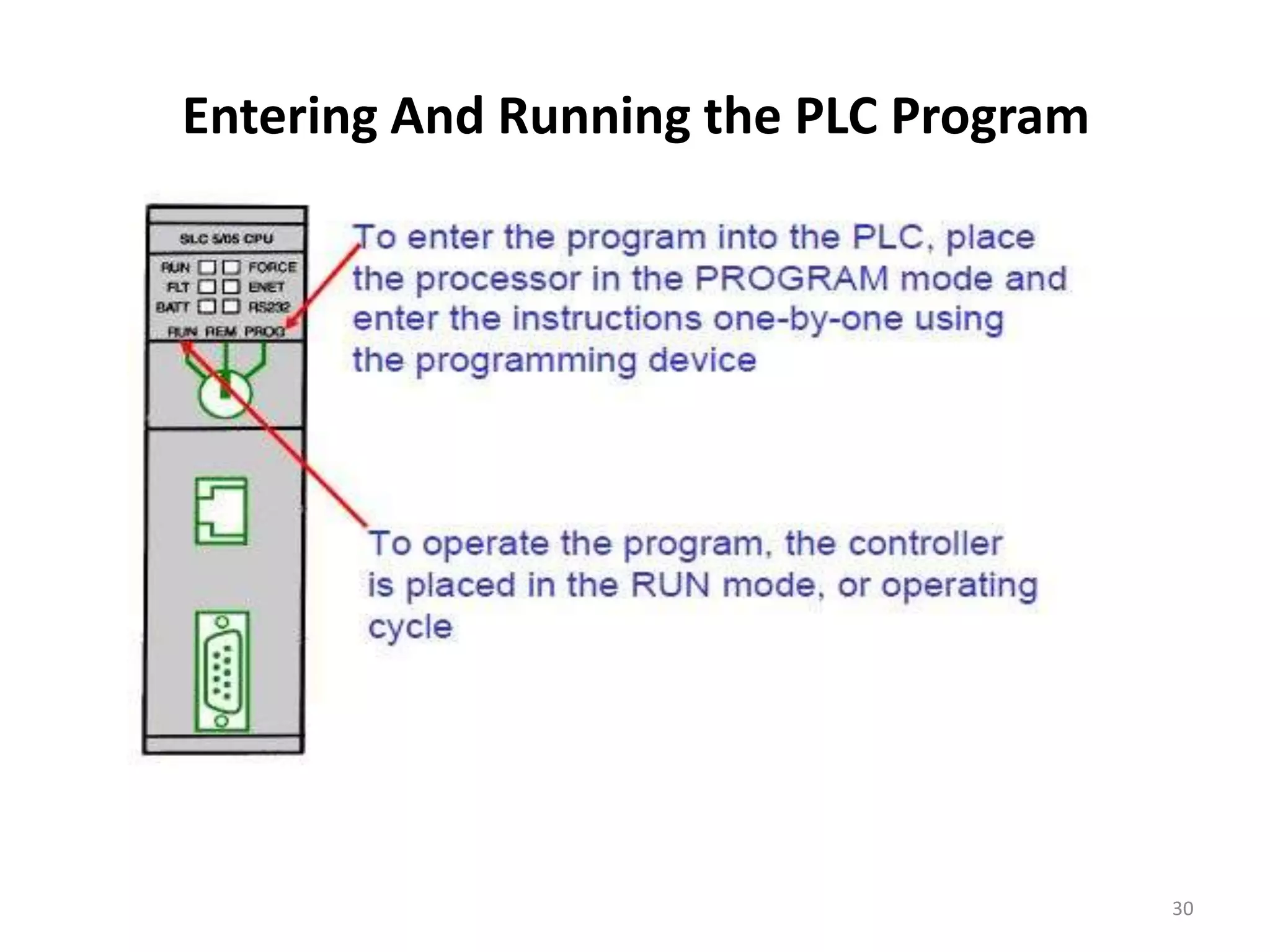 Entering And Running the PLC Program




                                       30
 