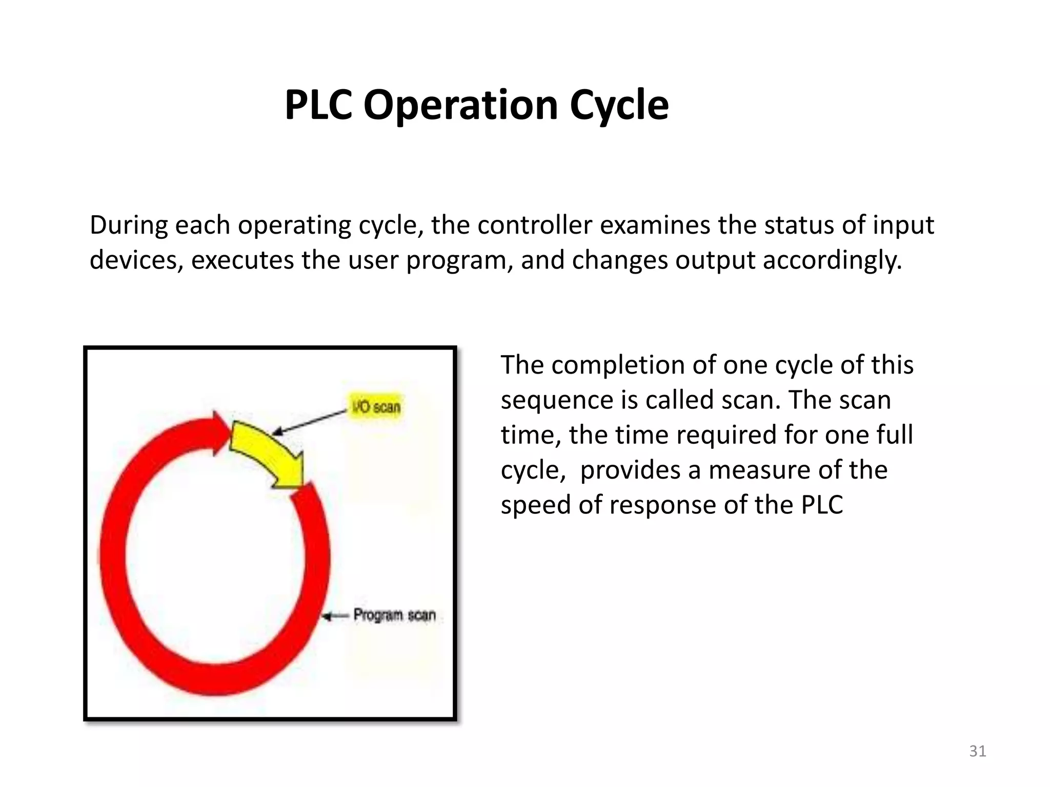 PLC Operation Cycle

During each operating cycle, the controller examines the status of input
devices, executes the user program, and changes output accordingly.


                                   The completion of one cycle of this
                                   sequence is called scan. The scan
                                   time, the time required for one full
                                   cycle, provides a measure of the
                                   speed of response of the PLC




                                                                           31
 