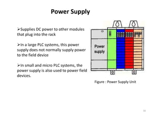 Power Supply

Supplies DC power to other modules
that plug into the rack

In a large PLC systems, this power
supply does not normally supply power
to the field device

In small and micro PLC systems, the
power supply is also used to power field
devices.
                                           Figure : Power Supply Unit




                                                                        16
 