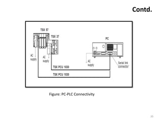 Contd.




Figure: PC-PLC Connectivity




                                   20
 