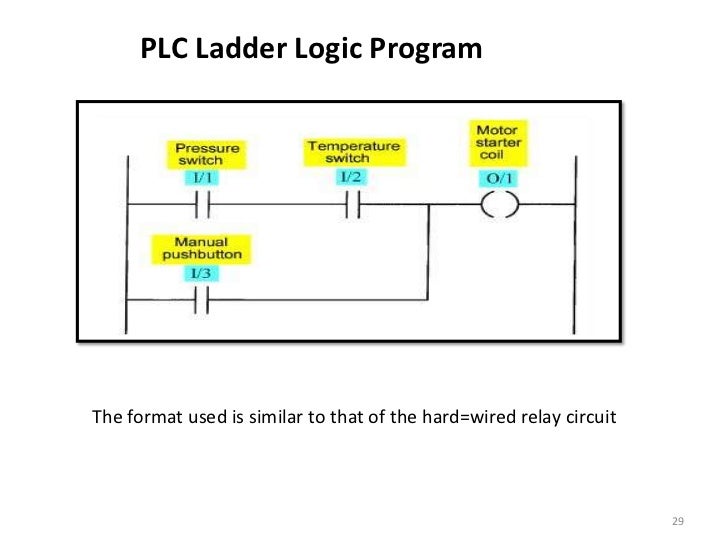 Industry Automation with Programmable Logic Controller allen bradley start stop wiring diagram 