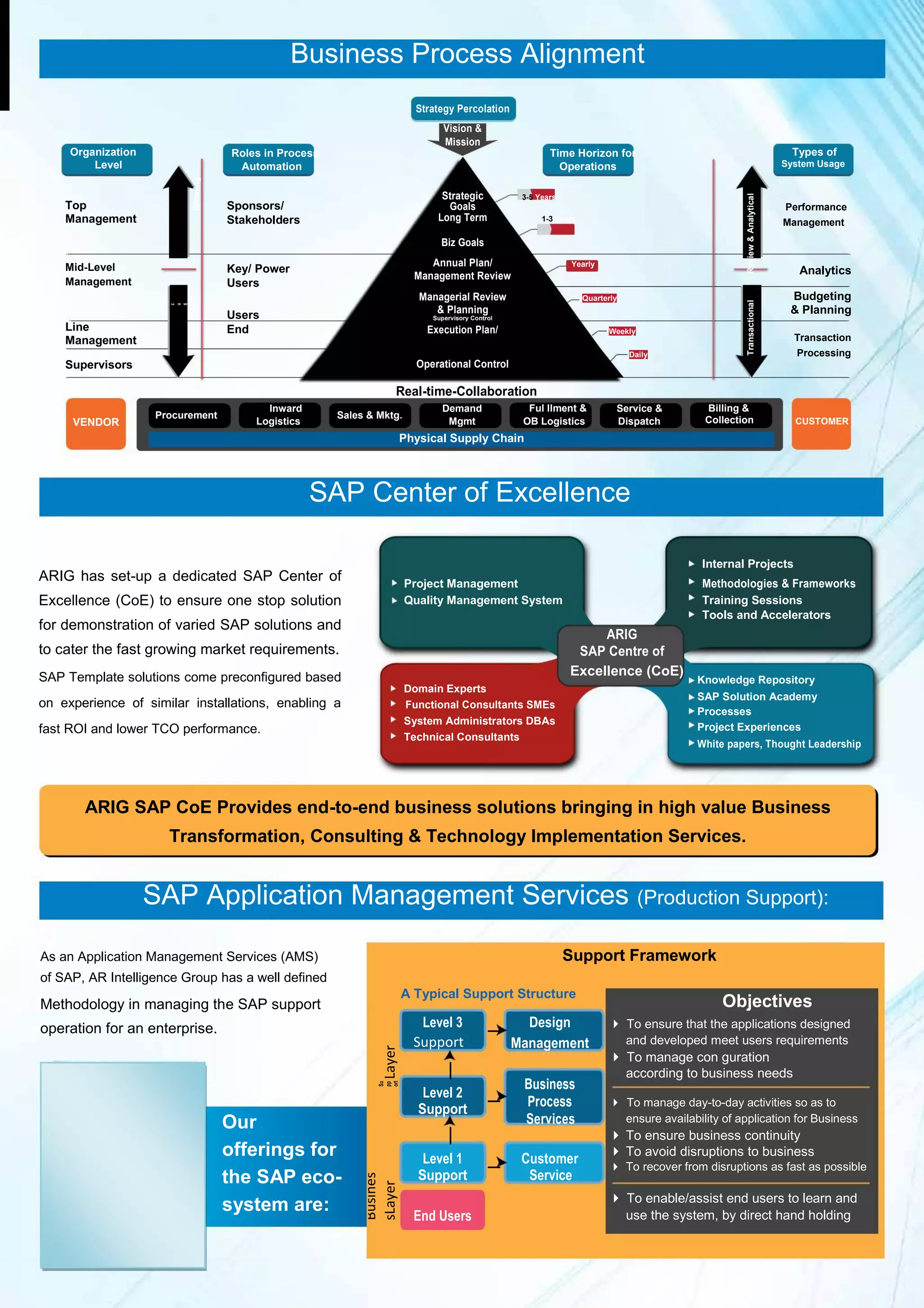 SAP ERP IMPLEMENTATION AND Sap migration | PDF | Free Download