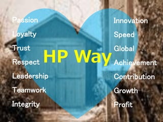 Passion                Innovation
Loyalty                Speed
Trust                  Global
Respect     HP Way Achievement
Leadership             Contribution
Teamwork               Growth
Integrity              Profit
 