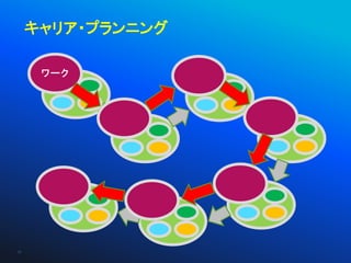 キャリア・プランニング

      ワーク




25
 