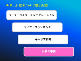 今日、お話をさせて頂く内容

     ワーク・ライフ   インテグレーション



          ライフ・プランニング



                キャリア戦略



                   ＨＰの事例

27
 