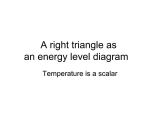 A right triangle as
an energy level diagram
Temperature is a scalar
 