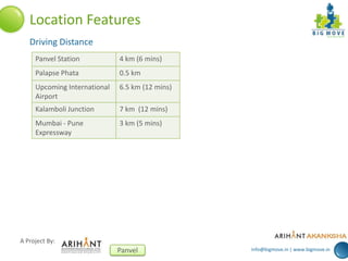 info@bigmove.in | www.bigmove.in
A Project By:
Panvel
Location Features
Driving Distance
Panvel Station 4 km (6 mins)
Palapse Phata 0.5 km
Upcoming International
Airport
6.5 km (12 mins)
Kalamboli Junction 7 km (12 mins)
Mumbai - Pune
Expressway
3 km (5 mins)
 