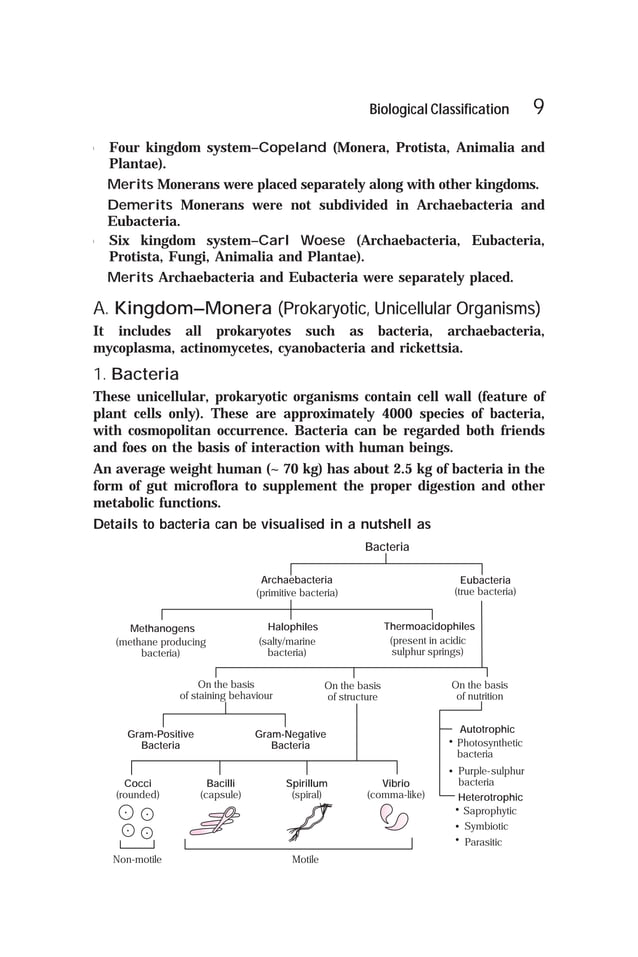 ARIHANT BIOLOGY MCQ BOOK PDF CLASS 11 visual data 3