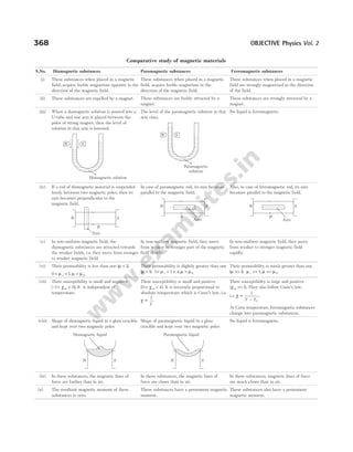 Arihant_NEET_Objective_Physics_Volume_2_By_DC_Pandey_2022_Edition.pdf