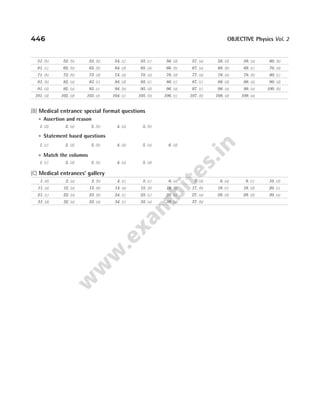 Arihant_NEET_Objective_Physics_Volume_2_By_DC_Pandey_2022_Edition.pdf