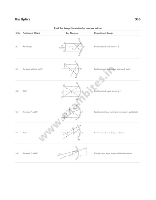 Arihant_NEET_Objective_Physics_Volume_2_By_DC_Pandey_2022_Edition.pdf