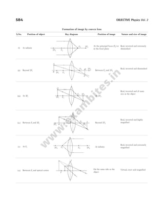 Arihant_NEET_Objective_Physics_Volume_2_By_DC_Pandey_2022_Edition.pdf