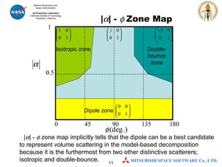 |  | -   Zone Map |  | -    zone map implicitly tells that the dipole can be a best candidate to represent volume scattering in the model-based decomposition because it is the furthermost from two other distinctive scatterers; isotropic and double-bounce. Isotropic zone Double-bounce zone Dipole zone 