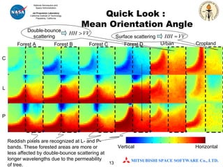 C L P Urban Cropland Vertical Horizontal Quick Look :  Mean Orientation Angle Double-bounce scattering Surface scattering  Reddish pixels are recognized at L- and P-bands. These forested areas are more or less affected by double-bounce scattering at longer wavelengths due to the permeability of tree. Forest A Forest B Forest C Forest D 