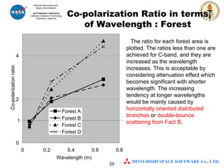 Wavelength (m) Co-polarization ratio The ratio for each forest area is plotted.  The ratios less than one are achieved for C-band, and they are increased as the wavelength increases. This is acceptable by considering attenuation effect which becomes significant with shorter wavelength. The increasing tendency at longer wavelengths would be mainly caused by  horizontally oriented distributed branches  or  double-bounce scattering from Fact B .   Co-polarization Ratio in terms of Wavelength : Forest 1 