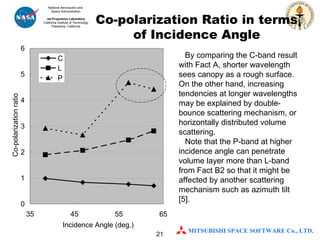 Co-polarization Ratio in terms of Incidence Angle By comparing the C-band result with Fact A, shorter wavelength sees canopy as a rough surface. On the other hand, increasing tendencies at longer wavelengths may be explained by double-bounce scattering mechanism, or horizontally distributed volume scattering. Note that the P-band at higher incidence angle can penetrate volume layer more than L-band from Fact B2 so that it might be affected by another scattering mechanism such as azimuth tilt [5]. Co-polarization ratio Incidence Angle (deg.) 