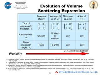 [1] A. Freeman and S. L. Durden, “A three-component scattering model for polarimetric SAR data,”  IEEE Trans. Geosci. Remote Sens. , vol. 36, no. 3, pp. 964–973, May 1998. [2] Y. Yamaguchi, T. Moriyama, M. Ishido, and H. Yamada, “Fourcomponent scattering model for polarimetric SAR image decomposition,”  IEEE Trans. Geosci. Remote Sens. , vol. 43, no. 8, pp. 1699–1706, Aug. 2005. [3]  M. Neumann, “Remote sensing of vegetation using multi-baseline polarimetric SAR interferometry: Theoretical modeling and physical parameter retrieval,” Ph.D. dissertation, Univ. Rennes, Rennes, France, 2009. [4]  M. Arii, J. J. van Zyl, and Y. Kim, “A general characterization for polarimetric scattering from vegetation canopies,”  IEEE Trans. Geosci. Remote Sens. , vol. 48, no. 9, pp. 3349–3357, Sep. 2010. Evolution of Volume Scattering Expression Type of elementally scatterer :  S Randomness :   Mean orientation angle :    Freeman  et al. [1] Uniform None Yamaguchi  et al.  [2] Uniform or medium 0 or 90 Neumann  et al.  [3] any any Arii  et al.  [4] any any Flexibility a ,  b ,  c : complex number 