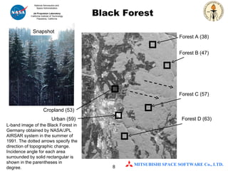 Black Forest Forest A (38) Forest C (57) Forest B (47) Forest D (63) Cropland (53) Urban (59) L-band image of the Black Forest in Germany obtained by NASA/JPL AIRSAR system in the summer of 1991. The dotted arrows specify the direction of topographic change. Incidence angle for each area surrounded by solid rectangular is shown in the parentheses in degree.  Snapshot 