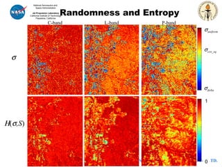  delta P-band C-band L-band  uniform  cos_sq Randomness and Entropy 0 1   (  ,S ) 