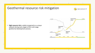 B3 - Overview of risk mitigation - success stories | PPT