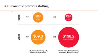 PwC Digital Services
#2 Economic power is shifting
 