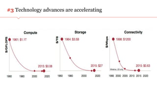 PwC Digital Services
#3 Technology advances are accelerating
 
