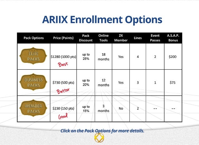 ***Ariix The Business with a Distributor ***Ariix The Business with a Distributor