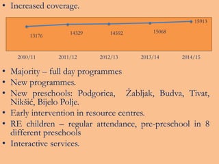 Strategy for early and preschool education in Montenegro (2016-2020)
