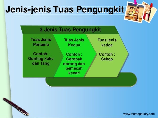 Arijuddin Saputra 1201145009 Arijuddin Saputra 1201145009