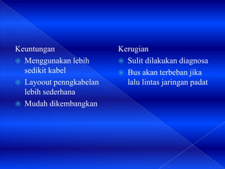 Keuntungan
 Menggunakan lebih
sedikit kabel
 Layoout penngkabelan
lebih sederhana
 Mudah dikembangkan
Kerugian
 Sulit dilakukan diagnosa
 Bus akan terbeban jika
lalu lintas jaringan padat
 