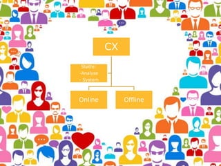 CX
Online Offline
Støtte:
-Analyse
- System
 