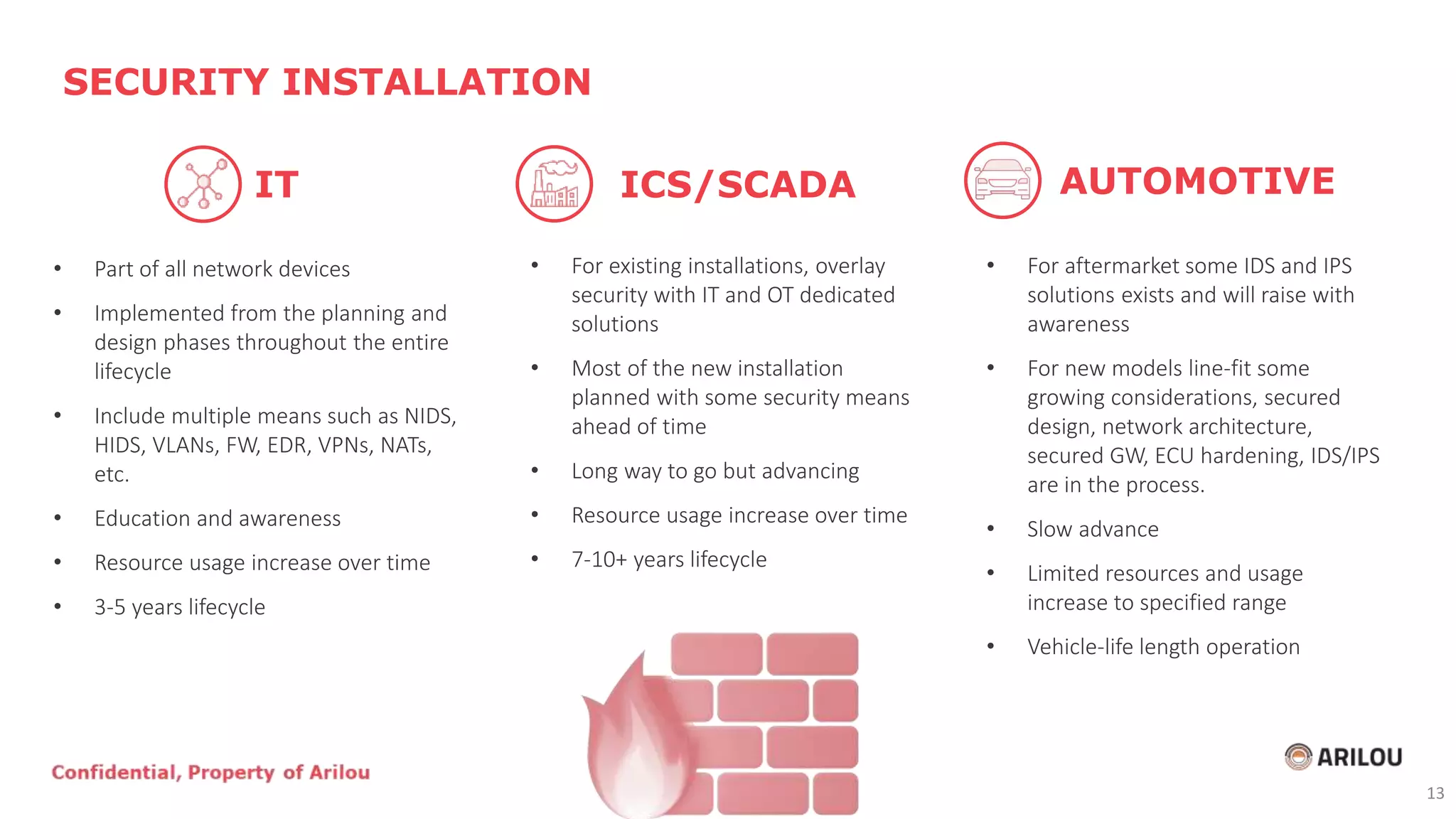 • Part of all network devices
• Implemented from the planning and
design phases throughout the entire
lifecycle
• Include multiple means such as NIDS,
HIDS, VLANs, FW, EDR, VPNs, NATs,
etc.
• Education and awareness
• Resource usage increase over time
• 3-5 years lifecycle
SECURITY INSTALLATION
• For existing installations, overlay
security with IT and OT dedicated
solutions
• Most of the new installation
planned with some security means
ahead of time
• Long way to go but advancing
• Resource usage increase over time
• 7-10+ years lifecycle
• For aftermarket some IDS and IPS
solutions exists and will raise with
awareness
• For new models line-fit some
growing considerations, secured
design, network architecture,
secured GW, ECU hardening, IDS/IPS
are in the process.
• Slow advance
• Limited resources and usage
increase to specified range
• Vehicle-life length operation
IT ICS/SCADA AUTOMOTIVE
13
 