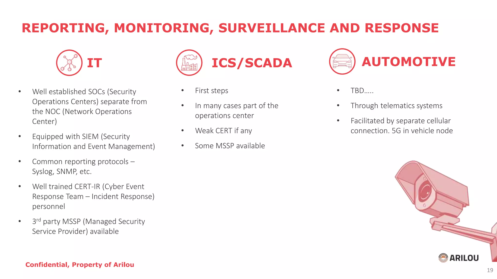 • Well established SOCs (Security
Operations Centers) separate from
the NOC (Network Operations
Center)
• Equipped with SIEM (Security
Information and Event Management)
• Common reporting protocols –
Syslog, SNMP, etc.
• Well trained CERT-IR (Cyber Event
Response Team – Incident Response)
personnel
• 3rd party MSSP (Managed Security
Service Provider) available
REPORTING, MONITORING, SURVEILLANCE AND RESPONSE
• First steps
• In many cases part of the
operations center
• Weak CERT if any
• Some MSSP available
• TBD…..
• Through telematics systems
• Facilitated by separate cellular
connection. 5G in vehicle node
IT ICS/SCADA AUTOMOTIVE
Confidential, Property of Arilou
19
 