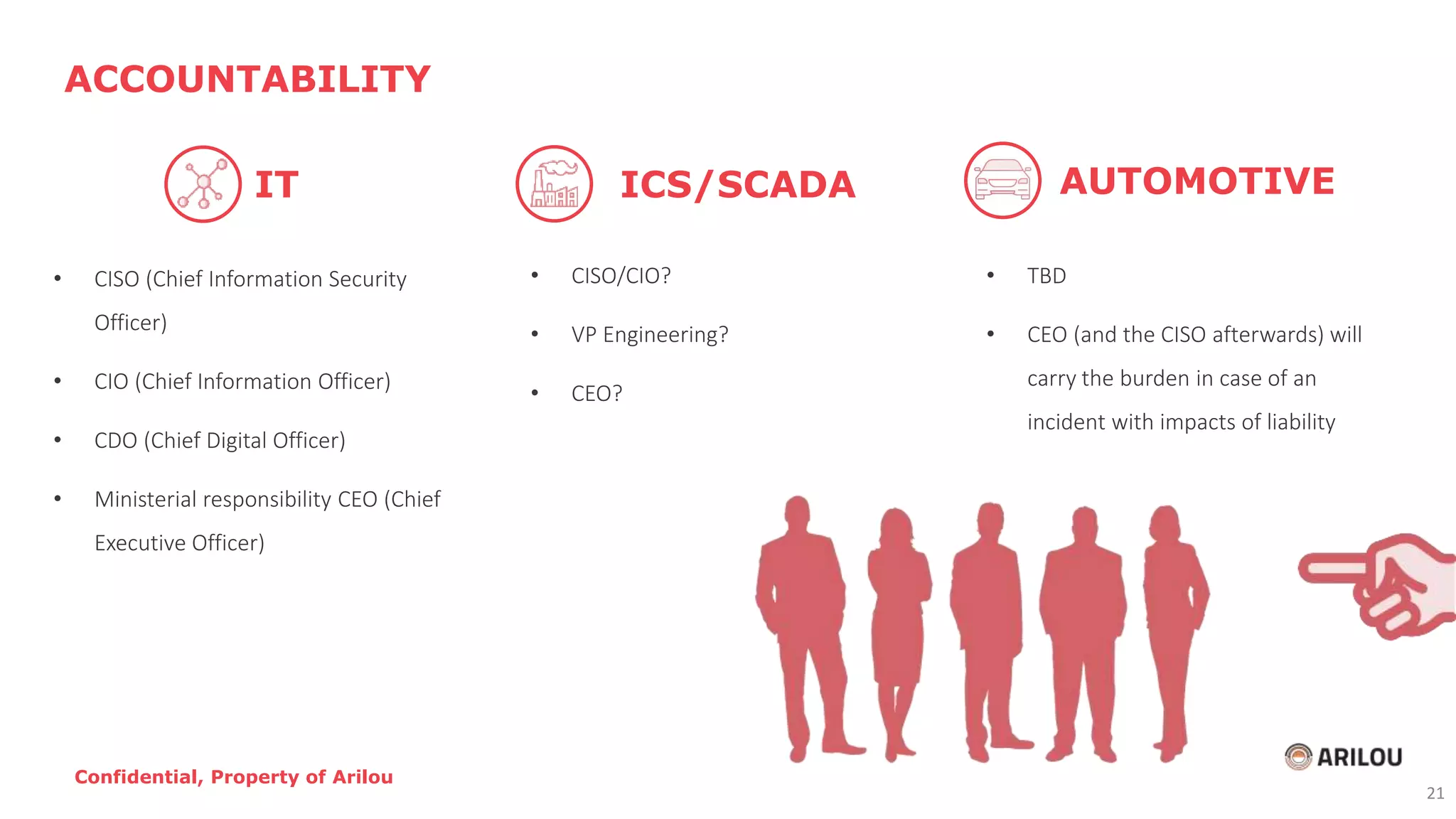 • CISO (Chief Information Security
Officer)
• CIO (Chief Information Officer)
• CDO (Chief Digital Officer)
• Ministerial responsibility CEO (Chief
Executive Officer)
ACCOUNTABILITY
• CISO/CIO?
• VP Engineering?
• CEO?
• TBD
• CEO (and the CISO afterwards) will
carry the burden in case of an
incident with impacts of liability
IT ICS/SCADA AUTOMOTIVE
Confidential, Property of Arilou
21
 