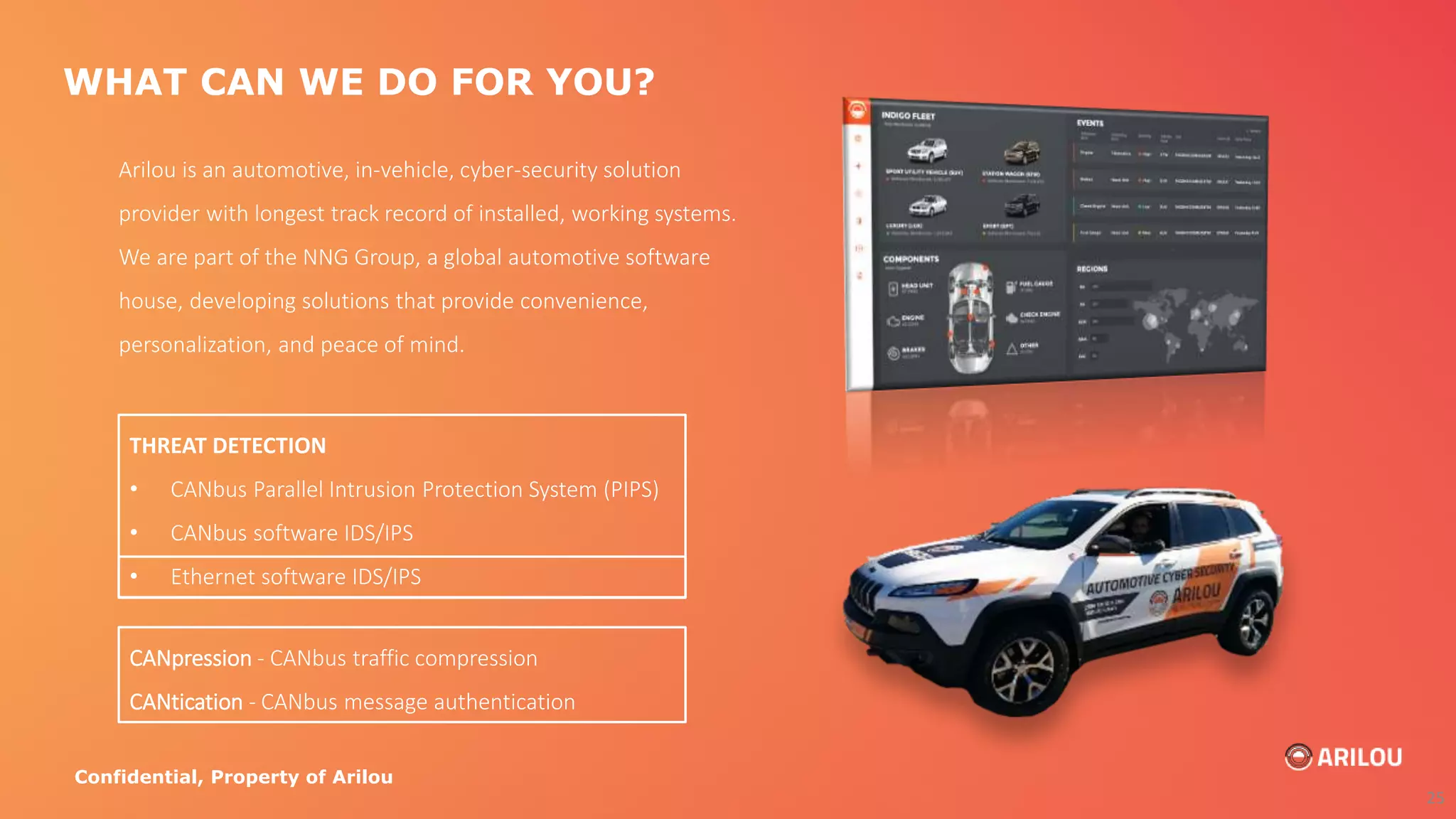 25
THREAT DETECTION
• CANbus Parallel Intrusion Protection System (PIPS)
• CANbus software IDS/IPS
• Ethernet software IDS/IPS
CANpression - CANbus traffic compression
CANtication - CANbus message authentication
Arilou is an automotive, in-vehicle, cyber-security solution
provider with longest track record of installed, working systems.
We are part of the NNG Group, a global automotive software
house, developing solutions that provide convenience,
personalization, and peace of mind.
WHAT CAN WE DO FOR YOU?
Confidential, Property of Arilou
 