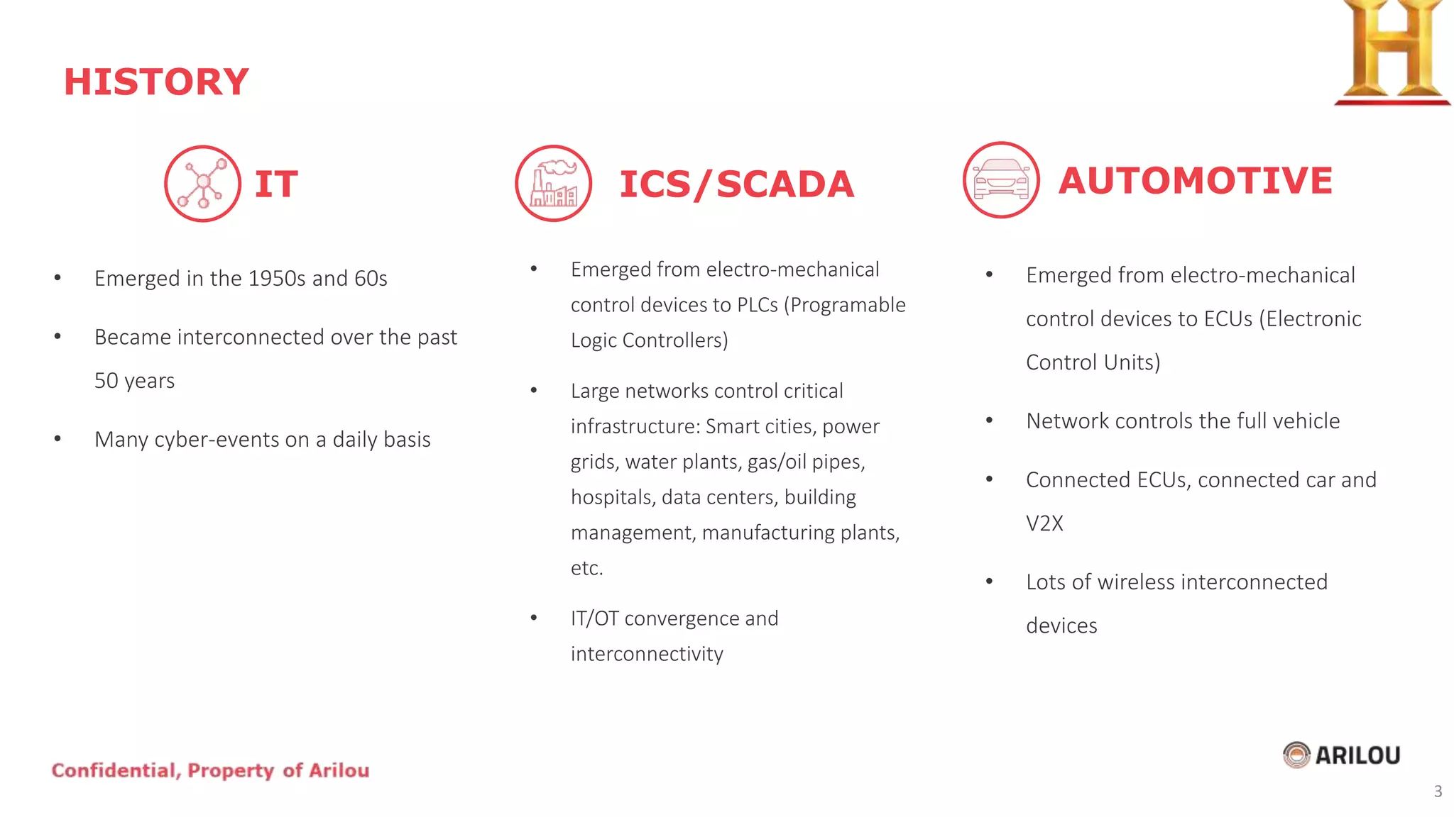 • Emerged in the 1950s and 60s
• Became interconnected over the past
50 years
• Many cyber-events on a daily basis
HISTORY
• Emerged from electro-mechanical
control devices to PLCs (Programable
Logic Controllers)
• Large networks control critical
infrastructure: Smart cities, power
grids, water plants, gas/oil pipes,
hospitals, data centers, building
management, manufacturing plants,
etc.
• IT/OT convergence and
interconnectivity
• Emerged from electro-mechanical
control devices to ECUs (Electronic
Control Units)
• Network controls the full vehicle
• Connected ECUs, connected car and
V2X
• Lots of wireless interconnected
devices
IT ICS/SCADA AUTOMOTIVE
3
 