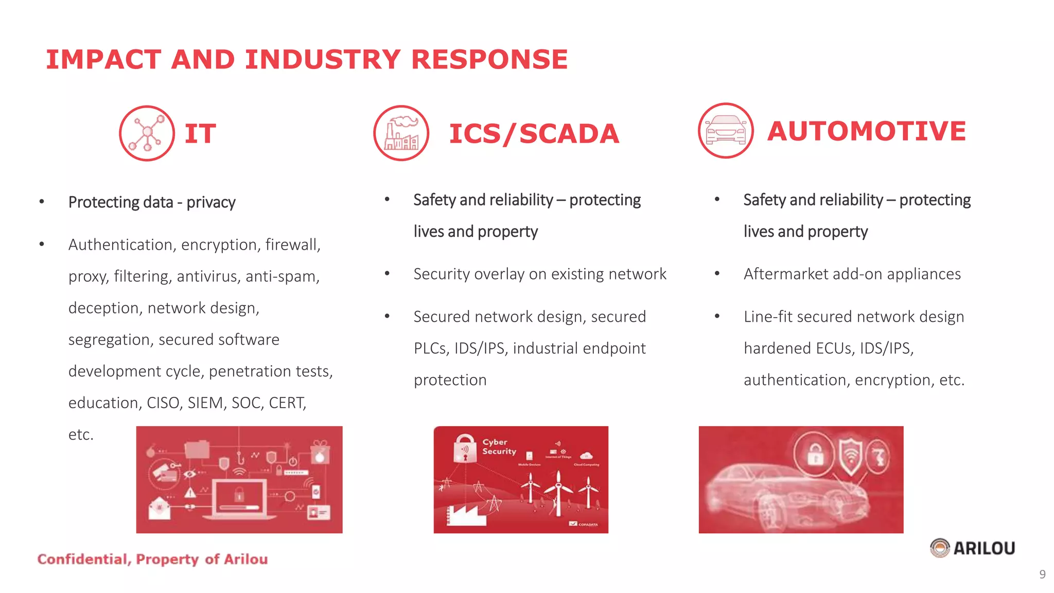 • Protecting data - privacy
• Authentication, encryption, firewall,
proxy, filtering, antivirus, anti-spam,
deception, network design,
segregation, secured software
development cycle, penetration tests,
education, CISO, SIEM, SOC, CERT,
etc.
IMPACT AND INDUSTRY RESPONSE
• Safety and reliability – protecting
lives and property
• Security overlay on existing network
• Secured network design, secured
PLCs, IDS/IPS, industrial endpoint
protection
• Safety and reliability – protecting
lives and property
• Aftermarket add-on appliances
• Line-fit secured network design
hardened ECUs, IDS/IPS,
authentication, encryption, etc.
IT ICS/SCADA AUTOMOTIVE
9
 