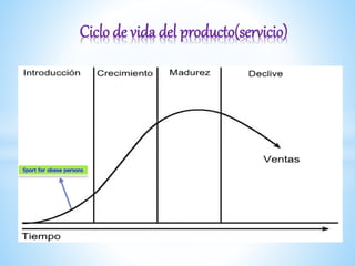 Ciclo de vida del producto(servicio)
 