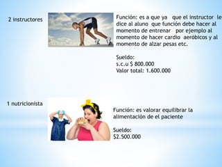 2 instructores
1 nutricionista
Función: es a que ya que el instructor le
dice al aluno que función debe hacer al
momento de entrenar por ejemplo al
momento de hacer cardio aeróbicos y al
momento de alzar pesas etc.
Sueldo:
s.c.u $ 800.000
Valor total: 1.600.000
Función: es valorar equilibrar la
alimentación de el paciente
Sueldo:
$2.500.000
 