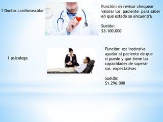 1 Doctor cardiovascular
Función: es revisar chequear
valorar los paciente para saber
en que estado se encuentra
Sueldo:
$3.100.000
1 psicologa
Función: es: instintiva
ayudar al paciente de que
si puede y que tiene las
capacidades de superar
sus expectativas
Sueldo:
$1.296.000
 