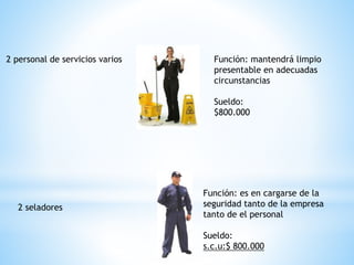 2 personal de servicios varios Función: mantendrá limpio
presentable en adecuadas
circunstancias
Sueldo:
$800.000
2 seladores
Función: es en cargarse de la
seguridad tanto de la empresa
tanto de el personal
Sueldo:
s.c.u:$ 800.000
 