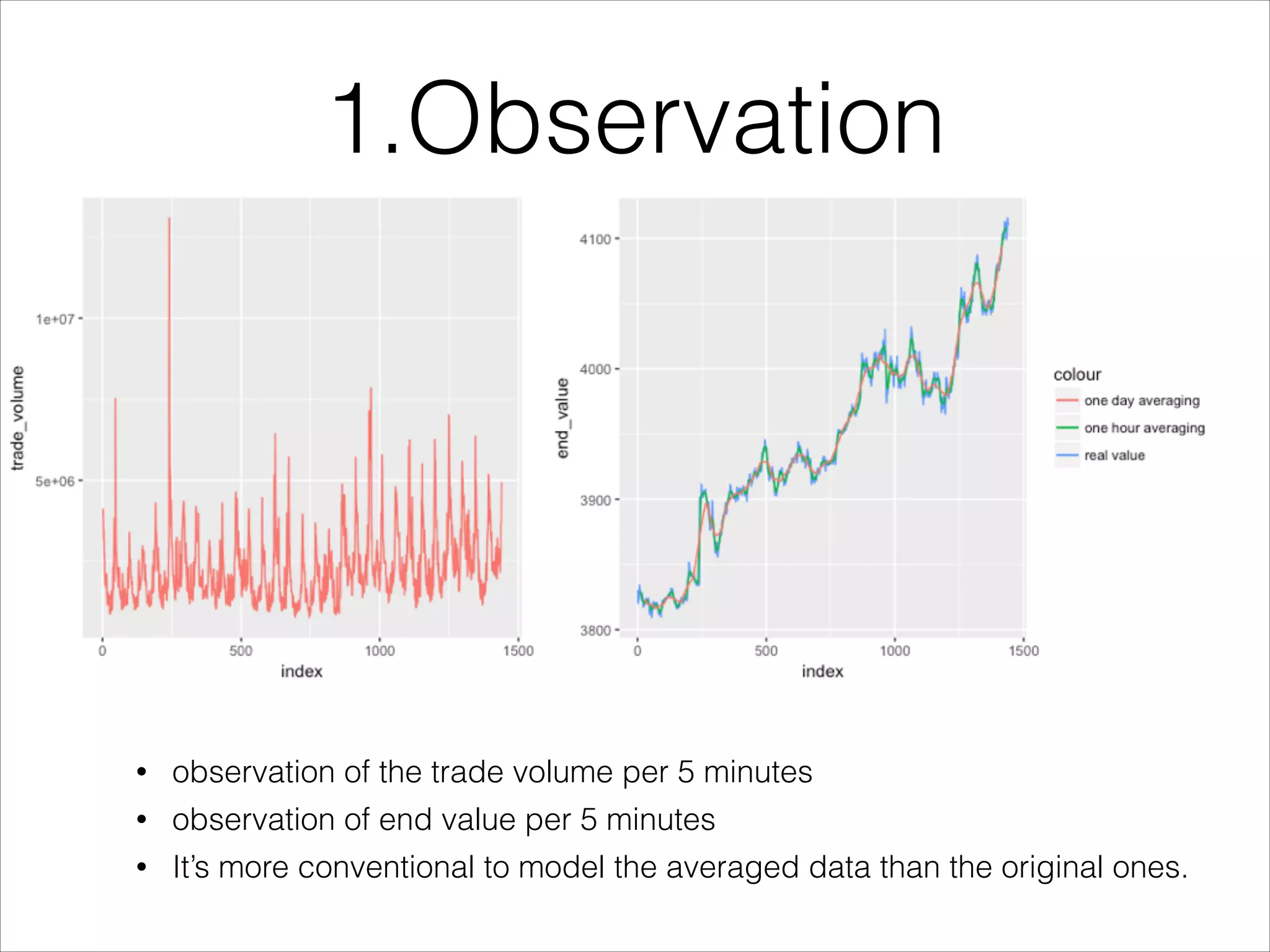 1.Observation
• observation of the trade volume per 5 minutes
• observation of end value per 5 minutes
• It’s more conventional to model the averaged data than the original ones.
 