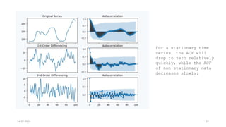 14-07-2024 22
For a stationary time
series, the ACF will
drop to zero relatively
quickly, while the ACF
of non-stationary data
decreases slowly.
 