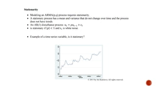 © 2013 by Ani Katchova. All rights reserved.
 