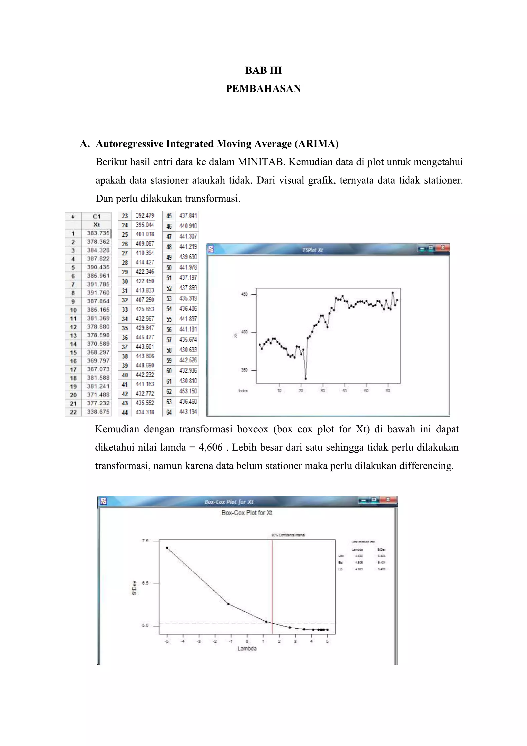 Pada plot PACF terlihat menurun secara eksponensial, dan pada plot ACF terdapat 5 lag yang signifikan. Ordo MA(5).