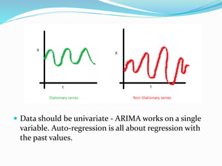 ARIMA Models
 Auto Regressive (AR) Model:
 Value of a variable in one period is related to
the values in previous period...