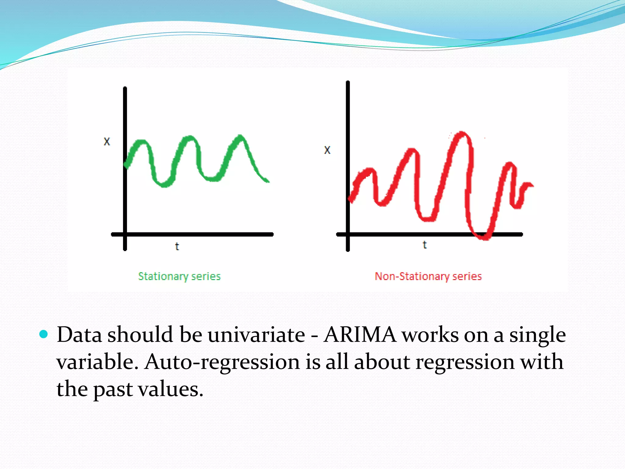  Data should be univariate - ARIMA works on a single
variable. Auto-regression is all about regression with
the past values.
 