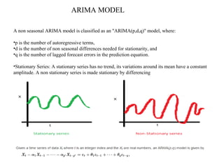 Arima model (time series) | PPT